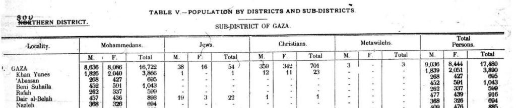 מפקד האוכלוסין הבריטי משנת 1922, בו אחד מבני משפחת יאיר מסומן כתושב היהודי היחיד בחאן יונס.